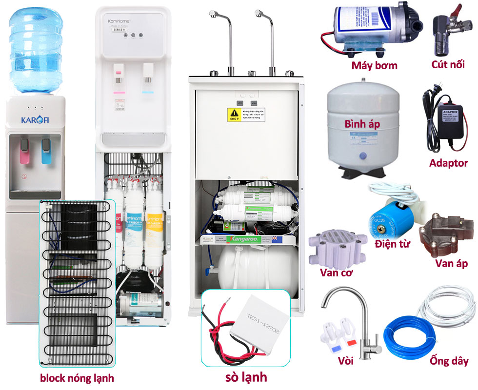 Sửa chữa máy lọc nước Trung Tâm Chợ Lớn Chuyên Sửa Chữa Lỗi Thiết Bị Lọc Nước RO