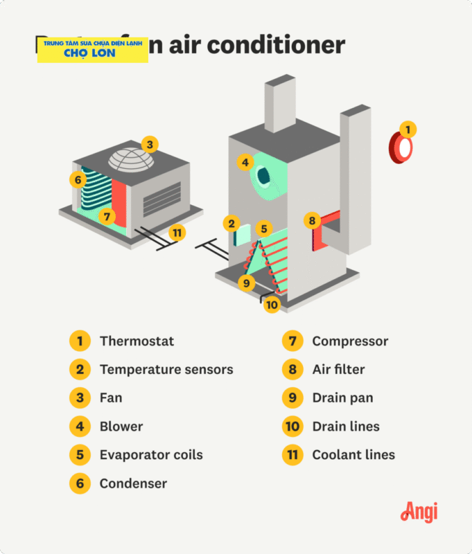 Điện Lạnh Chợ Lớn